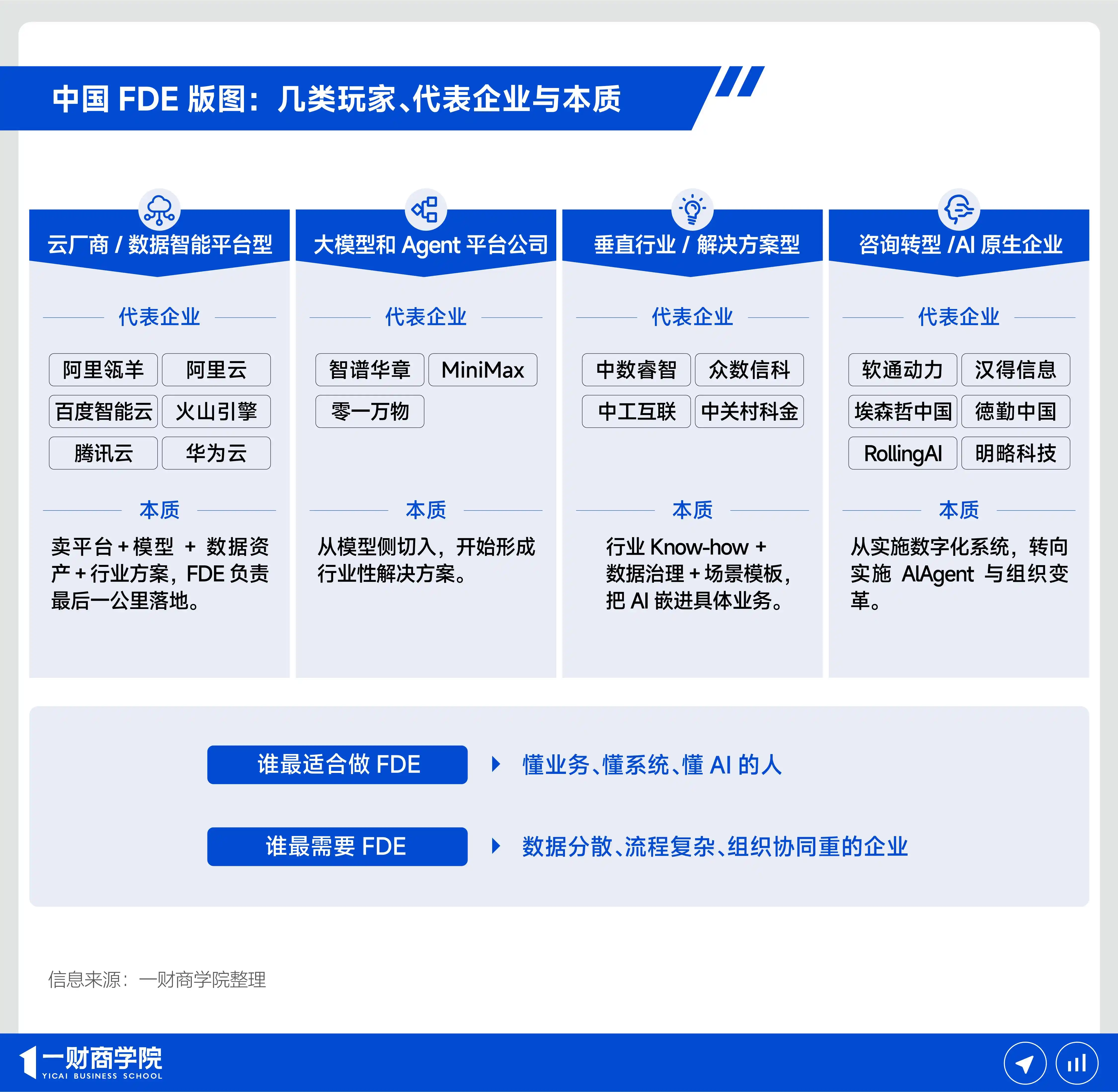 企业AI落地
