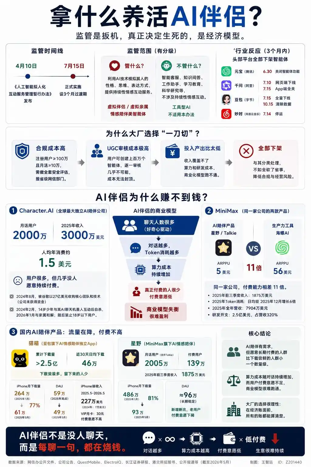 AI拟人化