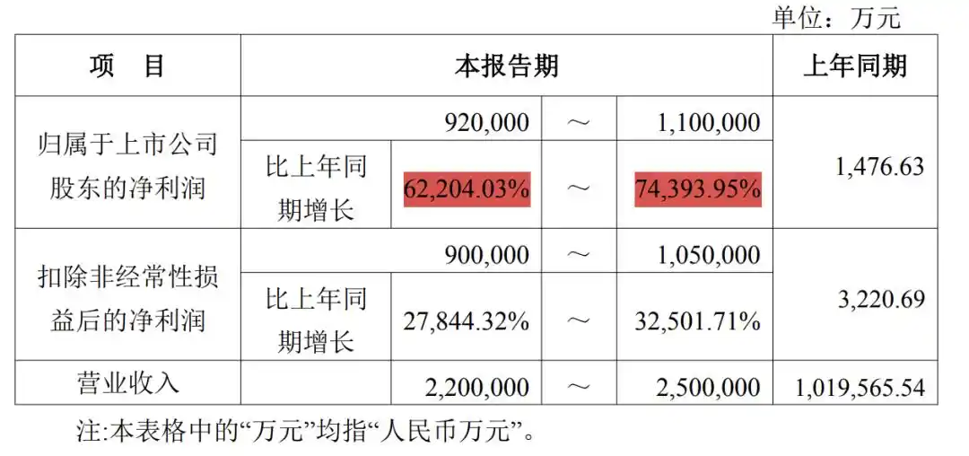 江波龙