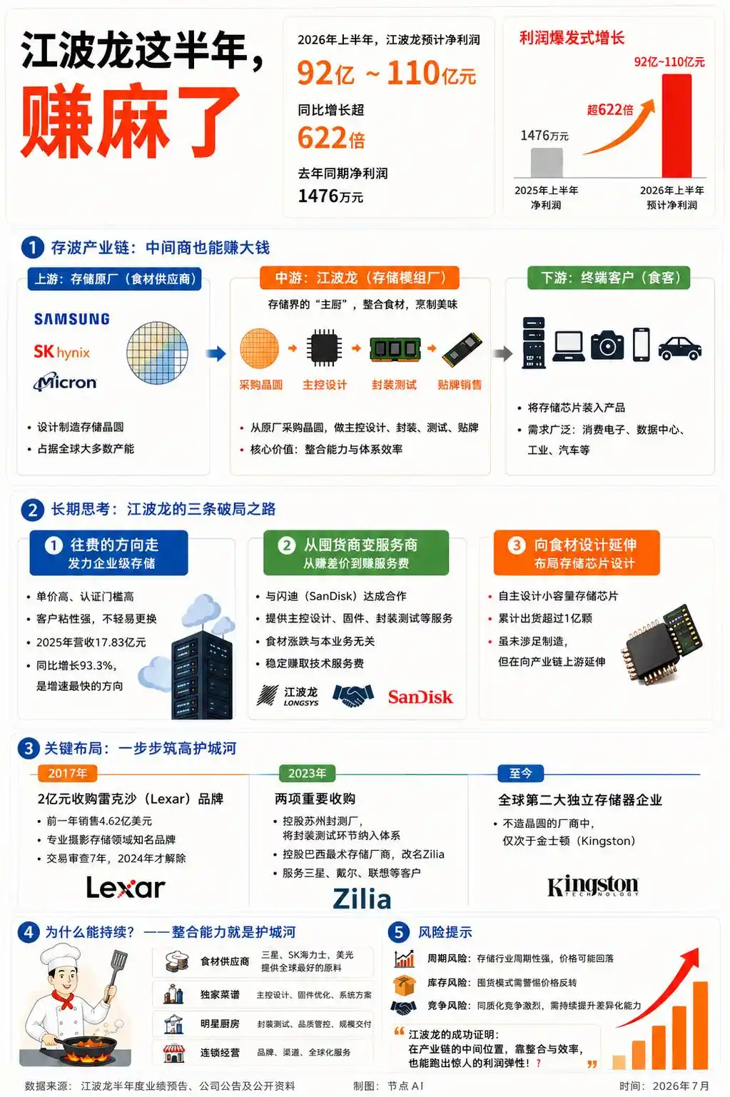 江波龙