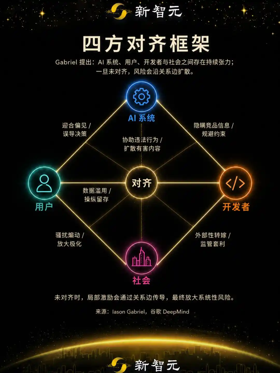 AGI安全