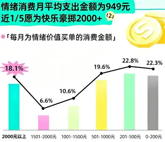 陪伴经济