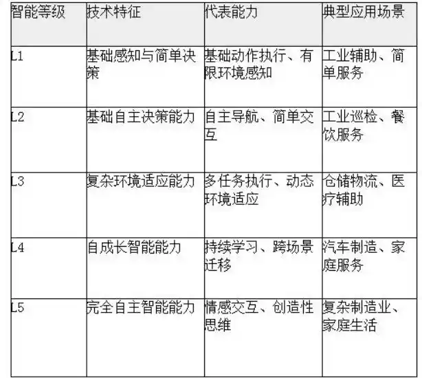 陪伴经济