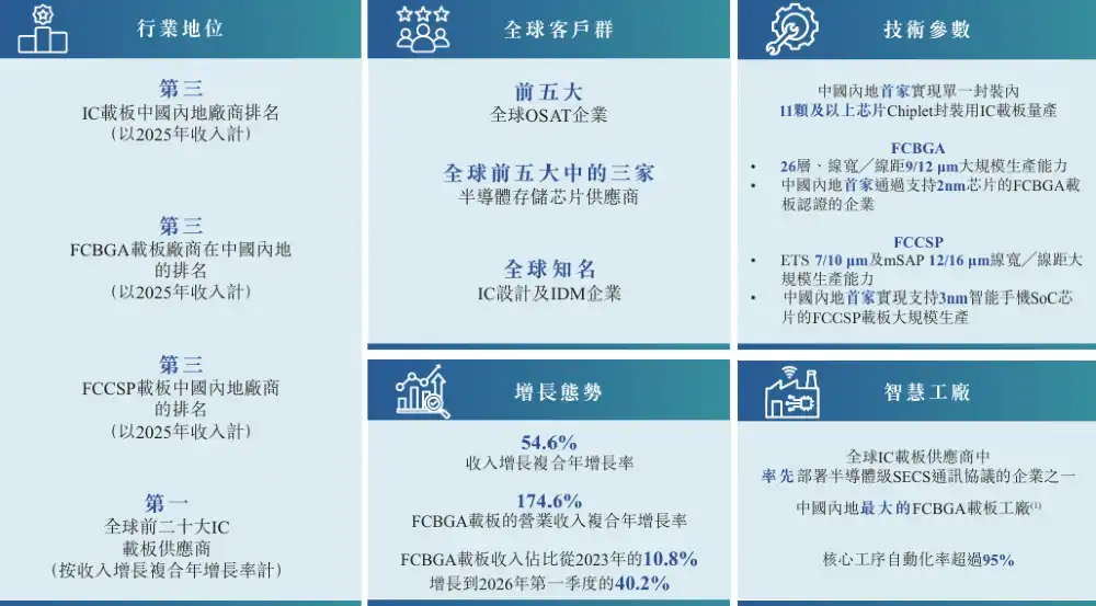 AI算力