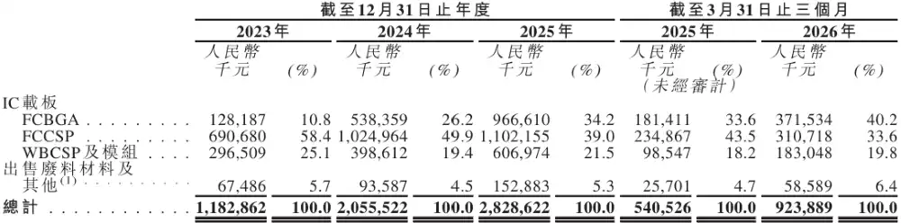 AI算力