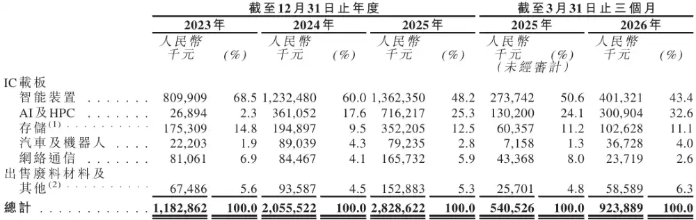 AI算力