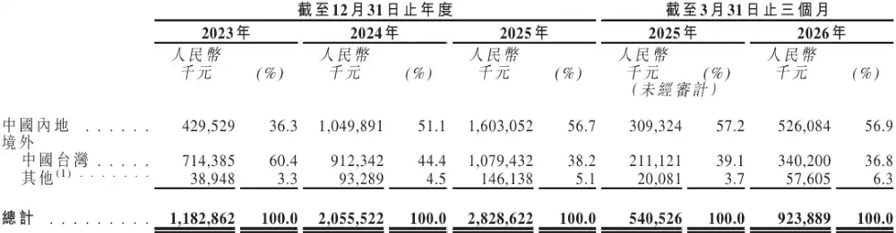 AI算力