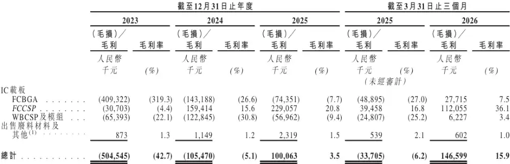 AI算力