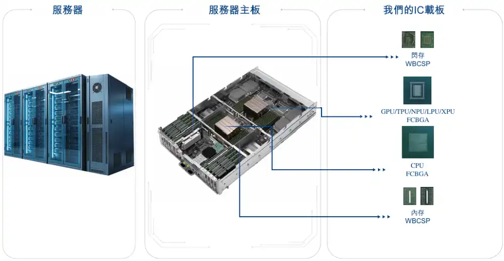 AI算力
