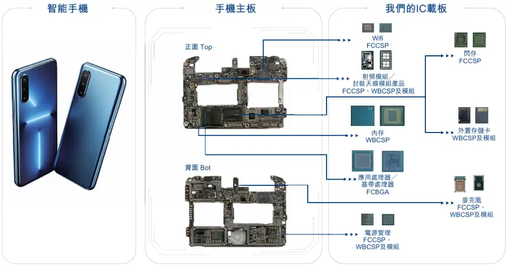 AI算力
