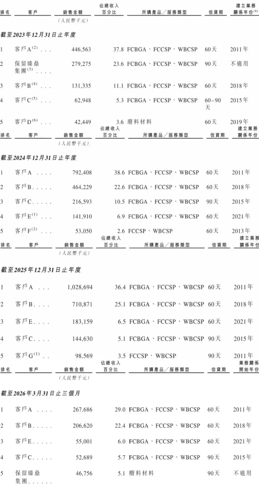 AI算力