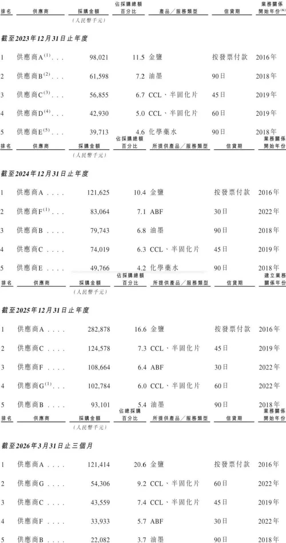 AI算力