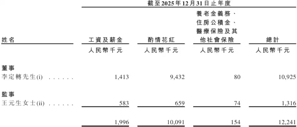 AI算力