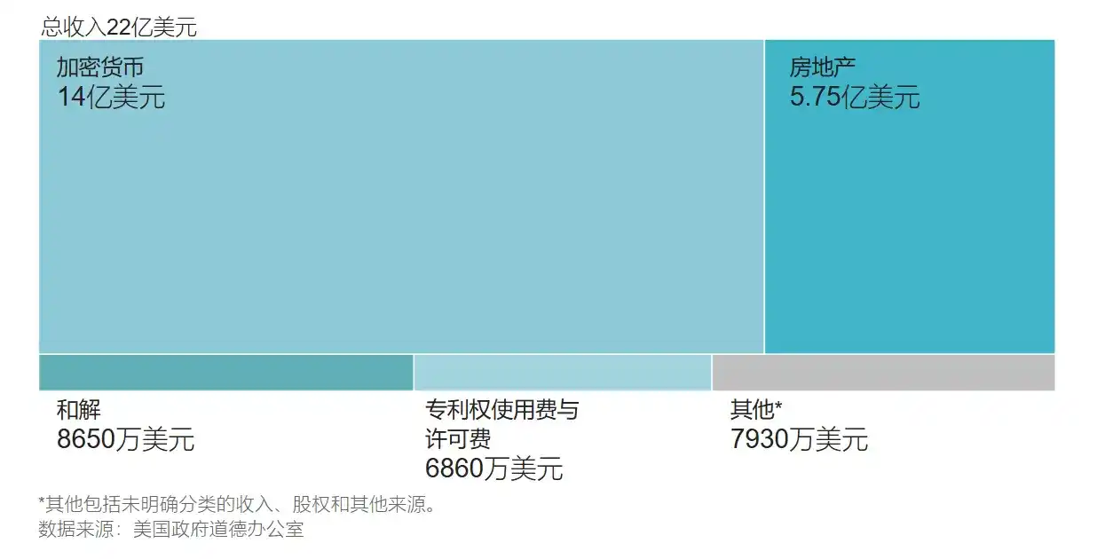 海湖庄园