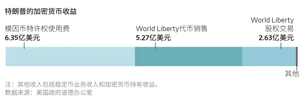 海湖庄园