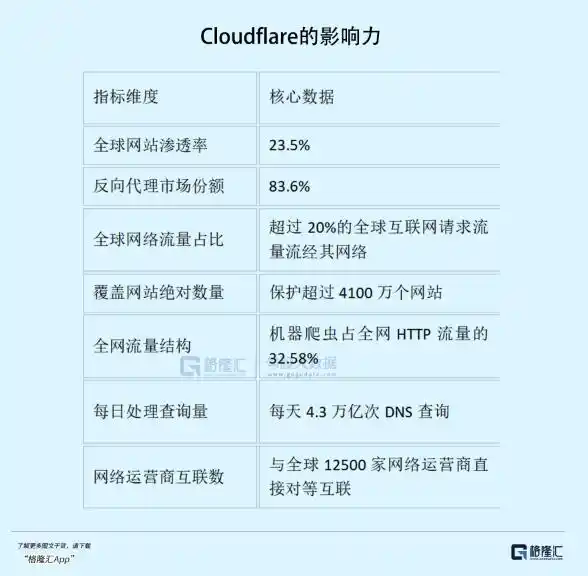 数据版权