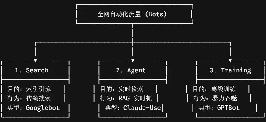 数据版权