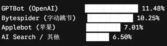 数据版权