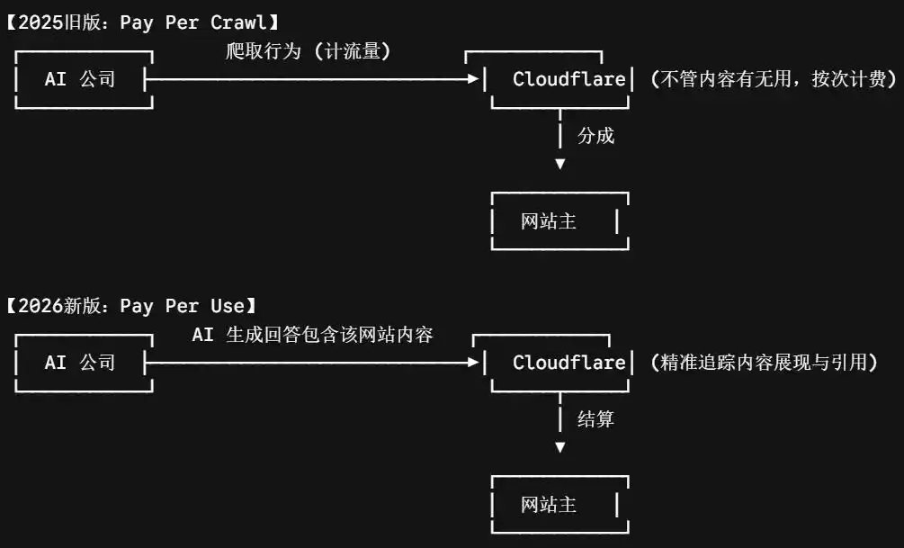 数据版权