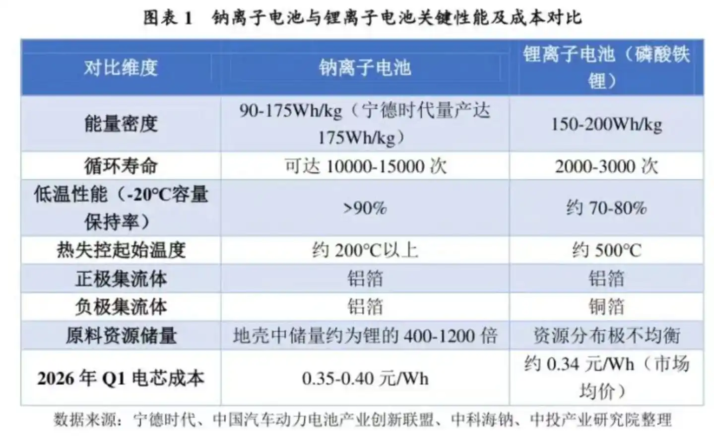 (来源:中投产业研究院)