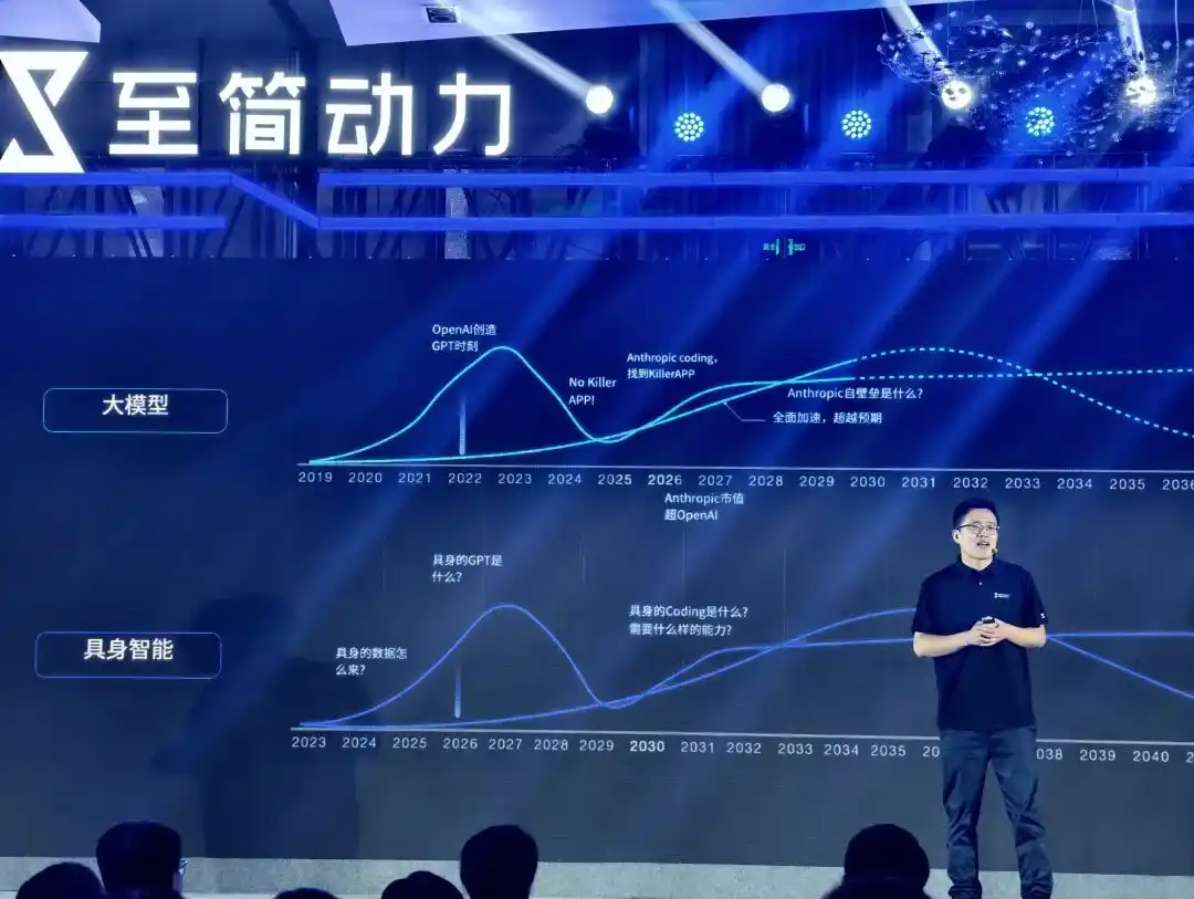 i7 Pro