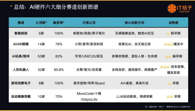 可穿戴设备