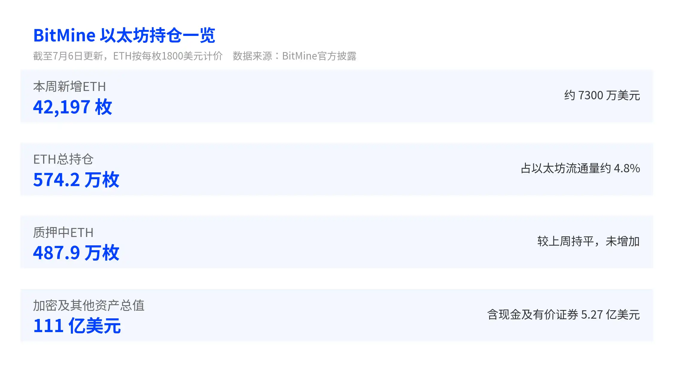摩根大通