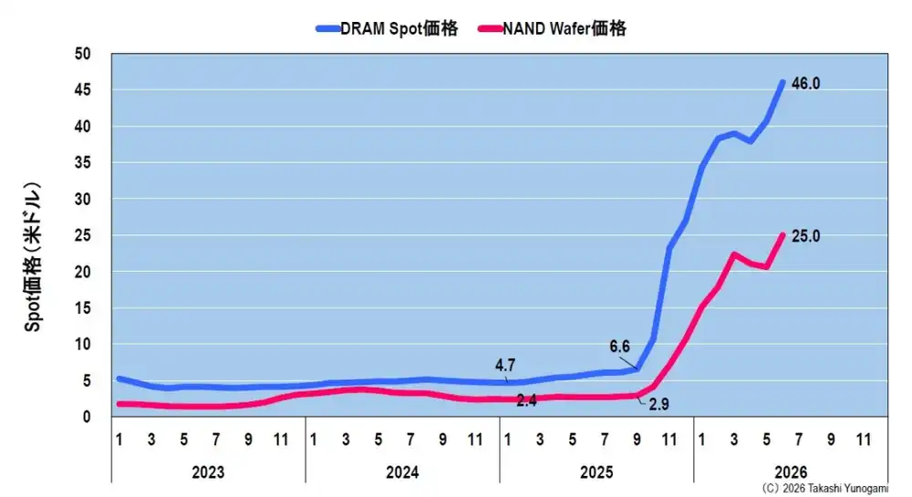 AI数据中心