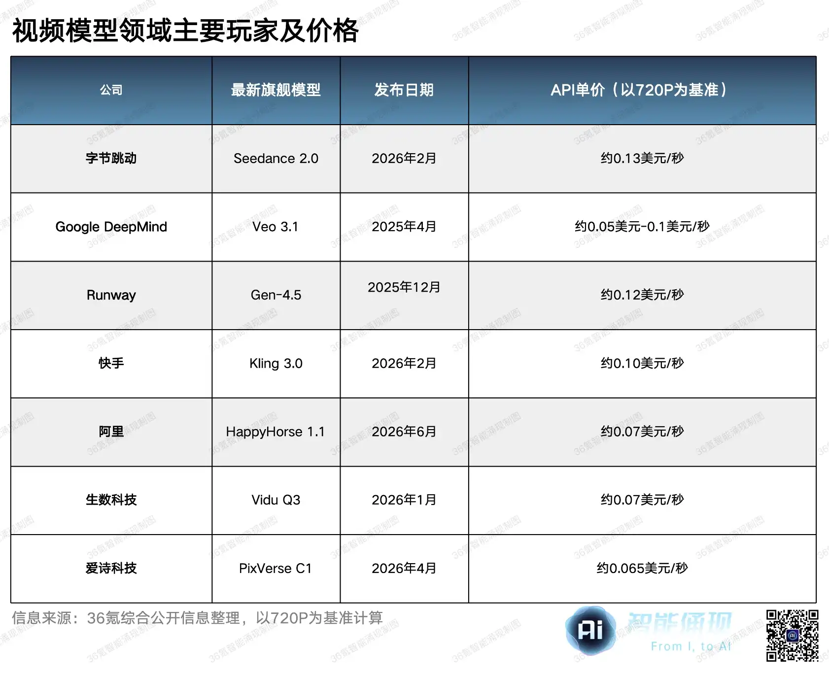 字节跳动