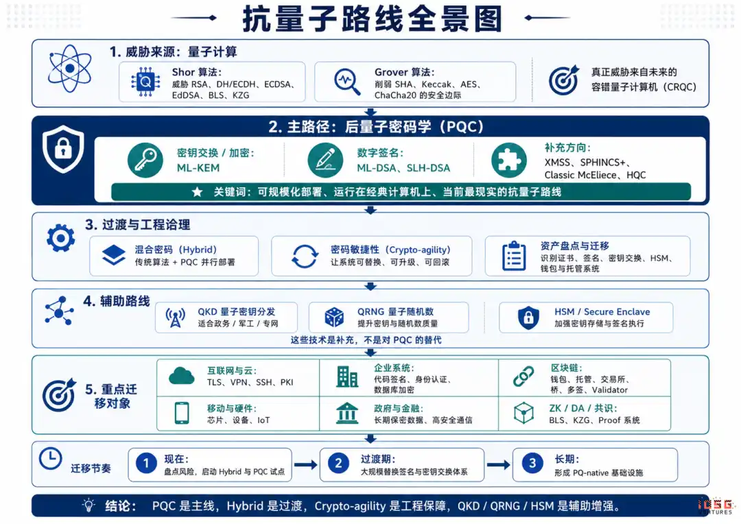 以太坊