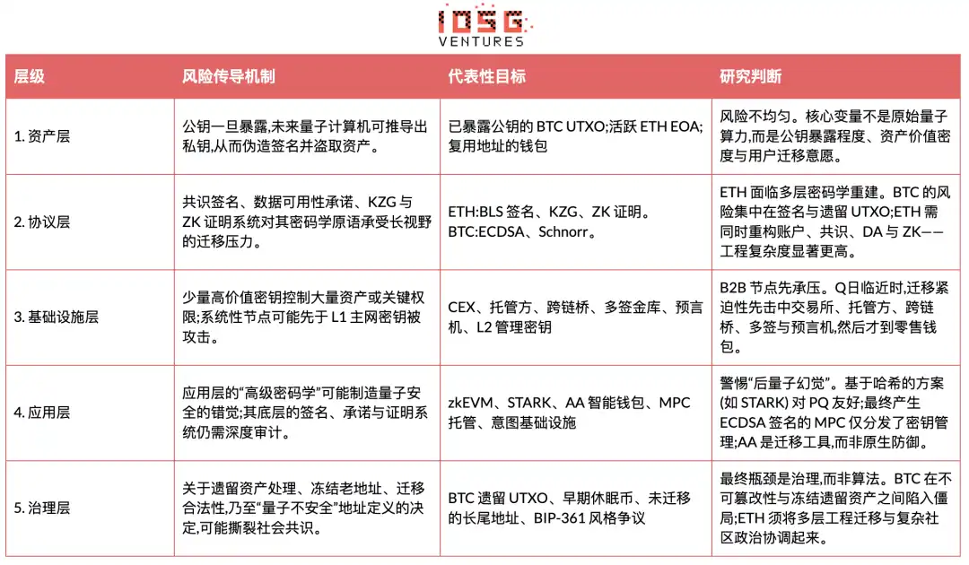 以太坊