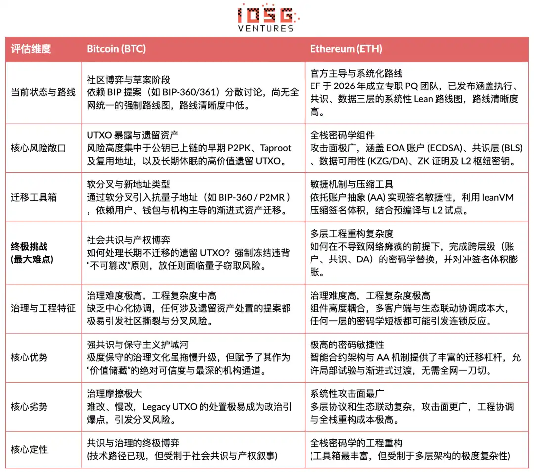 以太坊