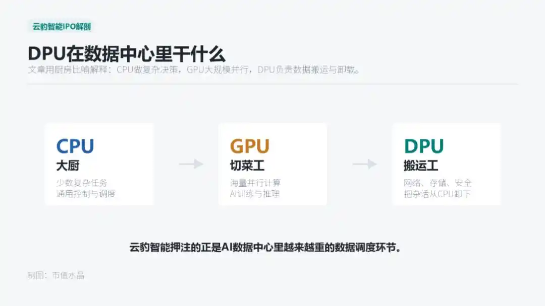 腾讯