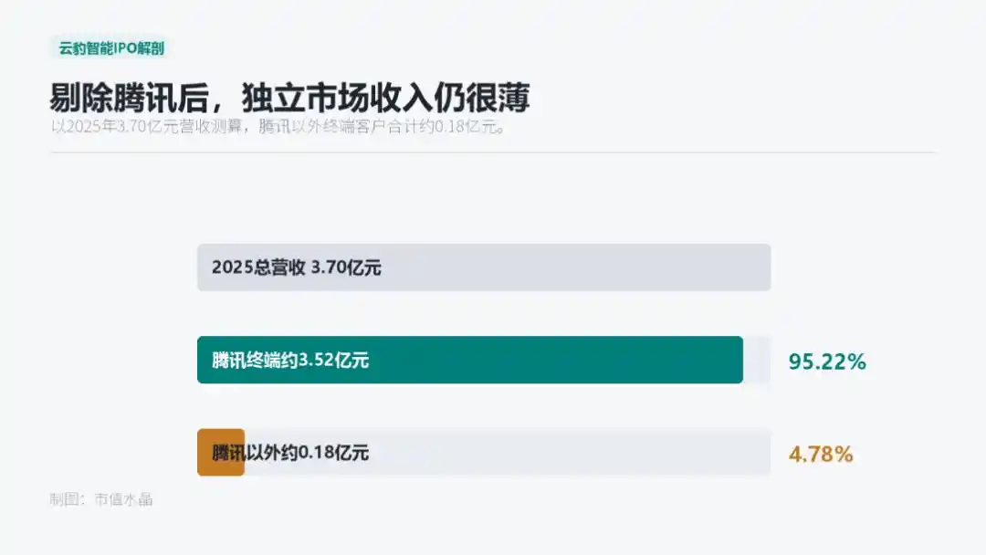 腾讯