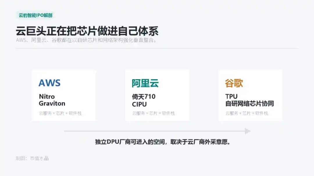 腾讯