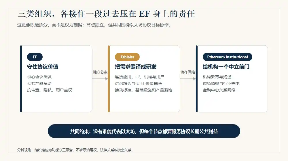以太坊基金会