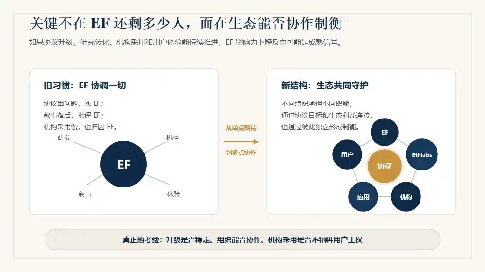 以太坊基金会