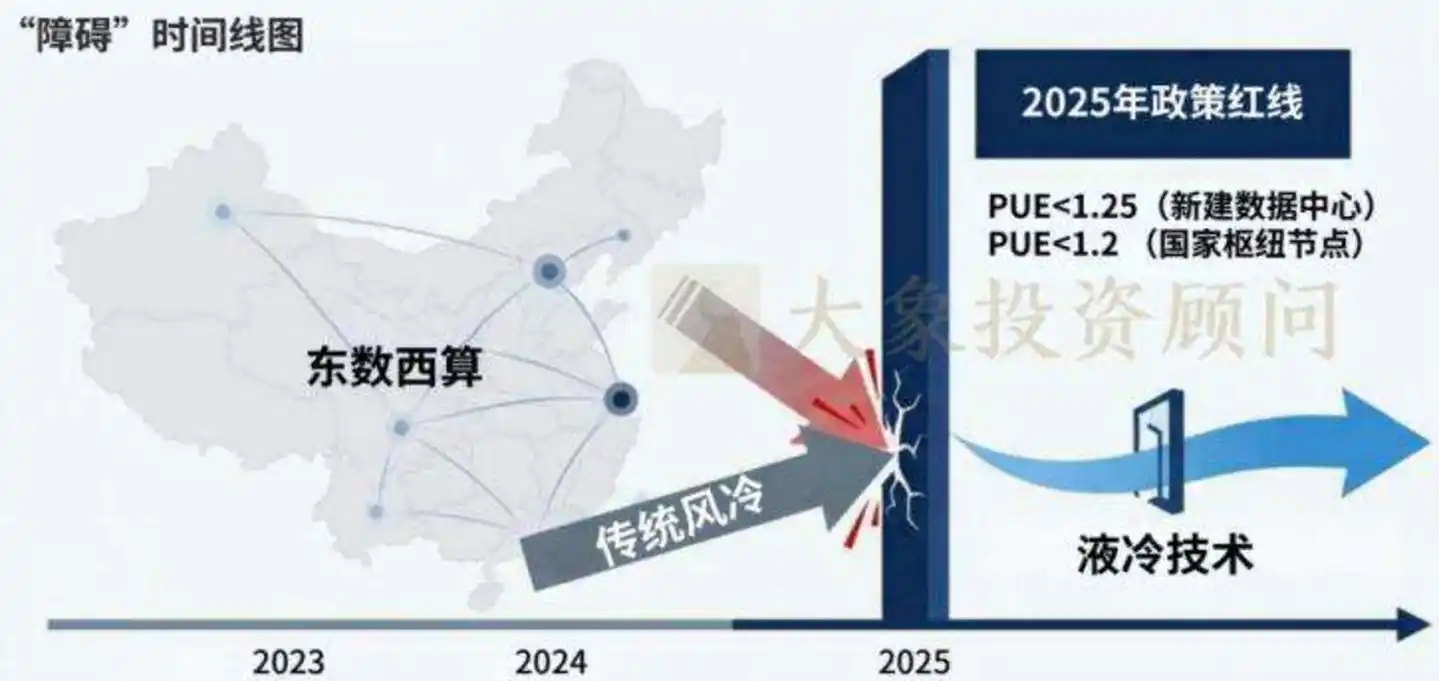 英伟达