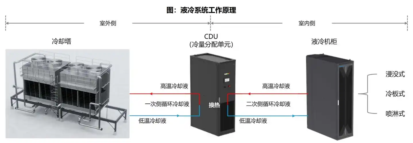 英伟达
