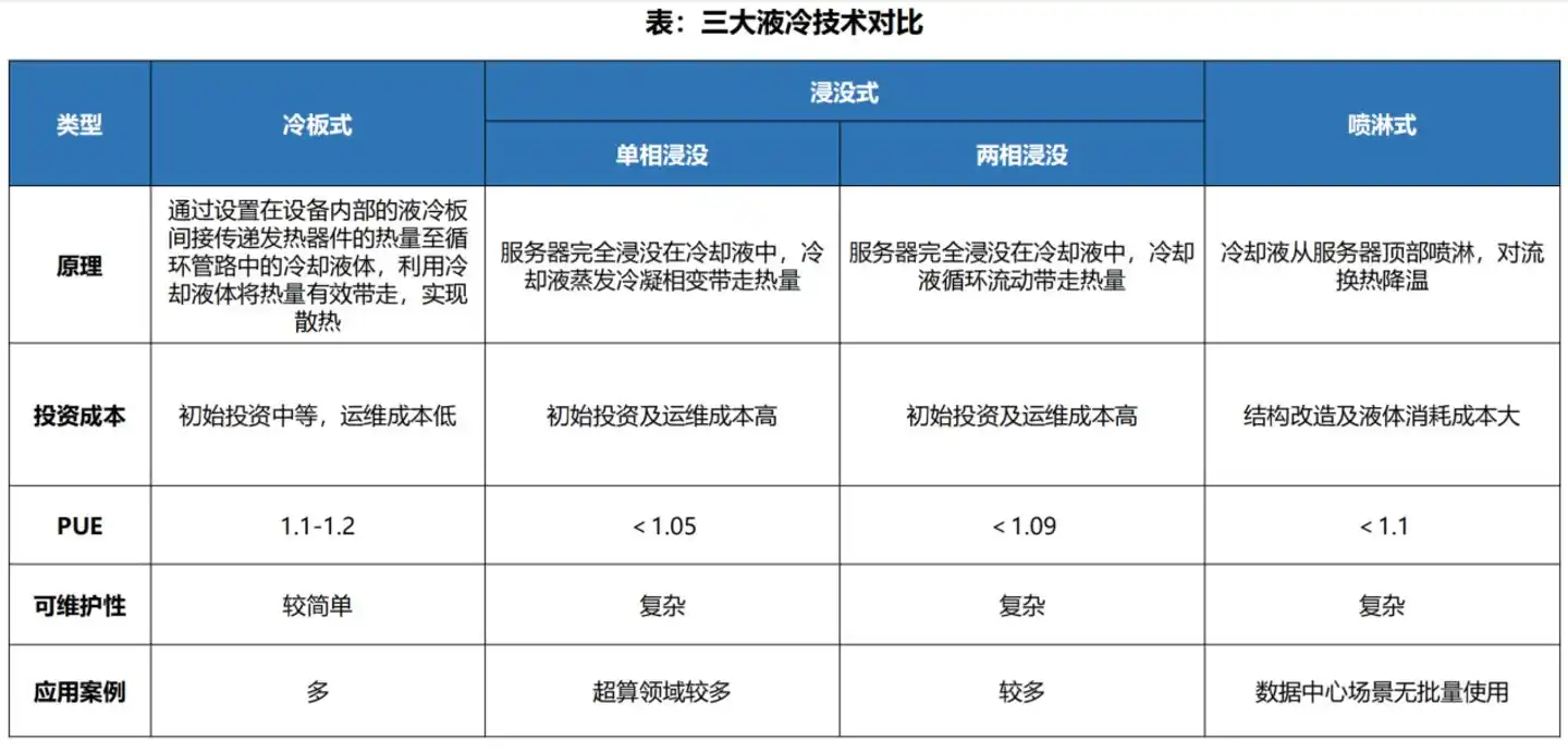 英伟达