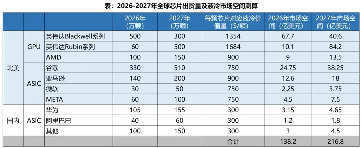 英伟达