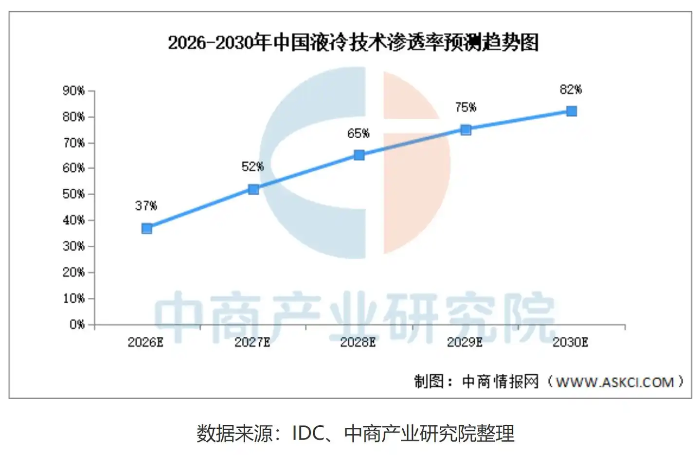 英伟达