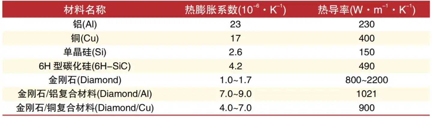 英伟达