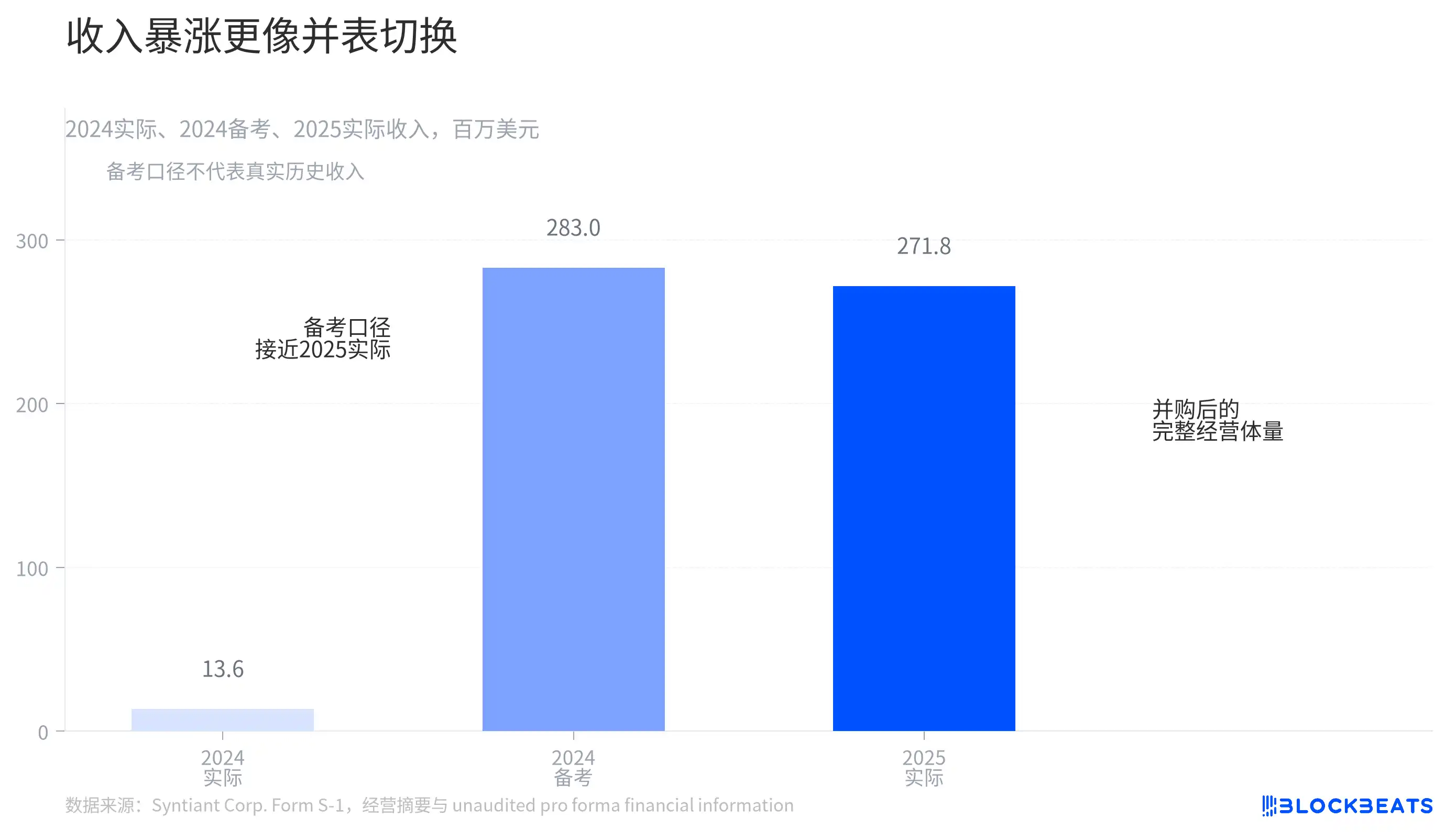 MEMS麦克风