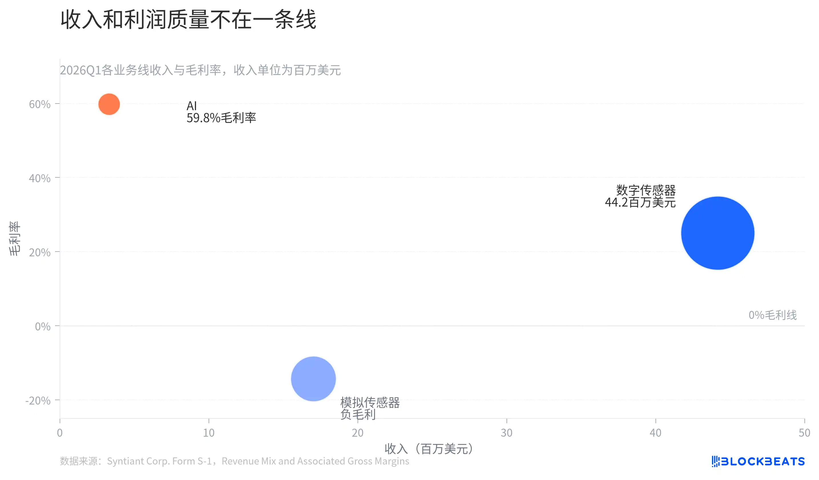 MEMS麦克风