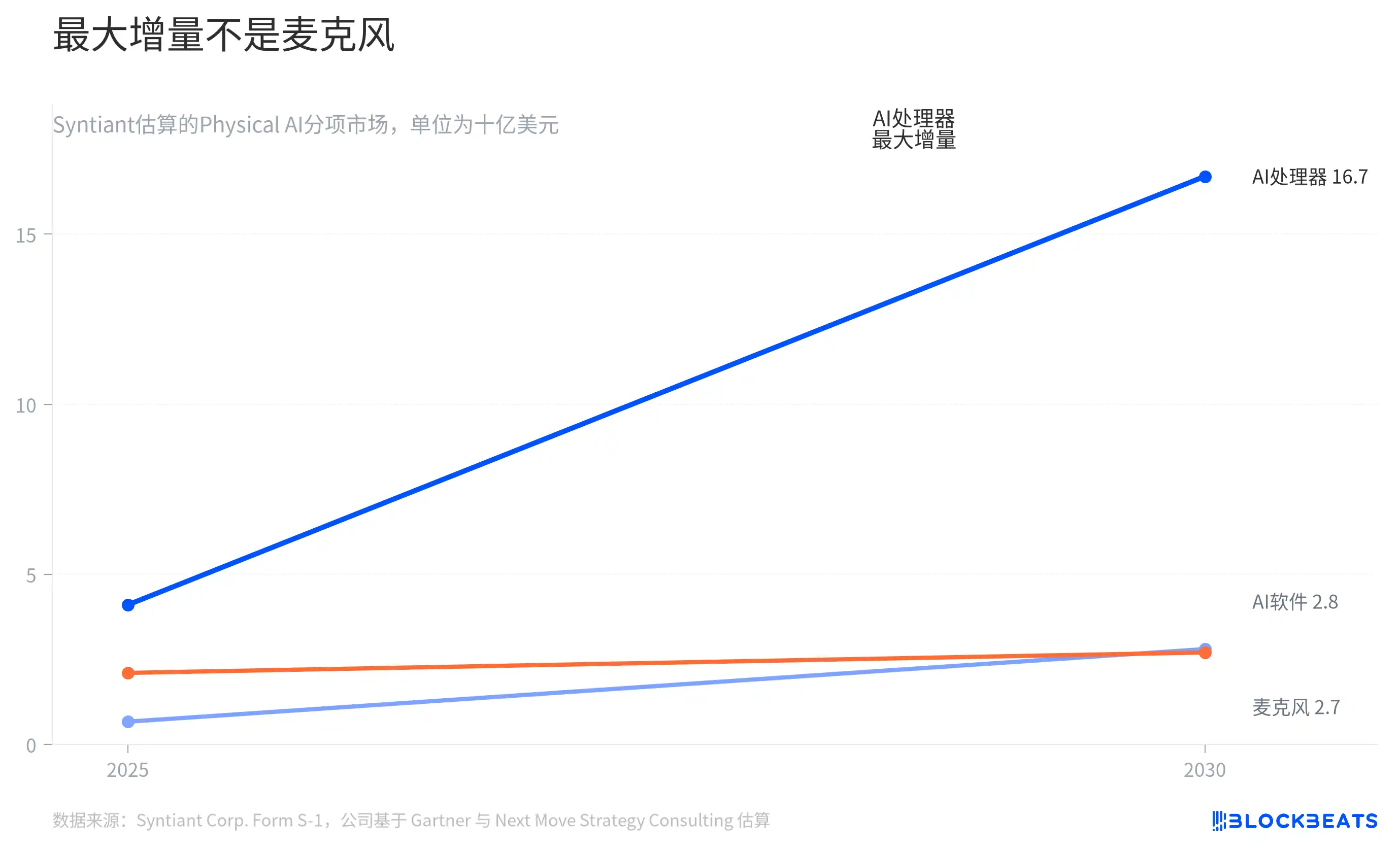 MEMS麦克风