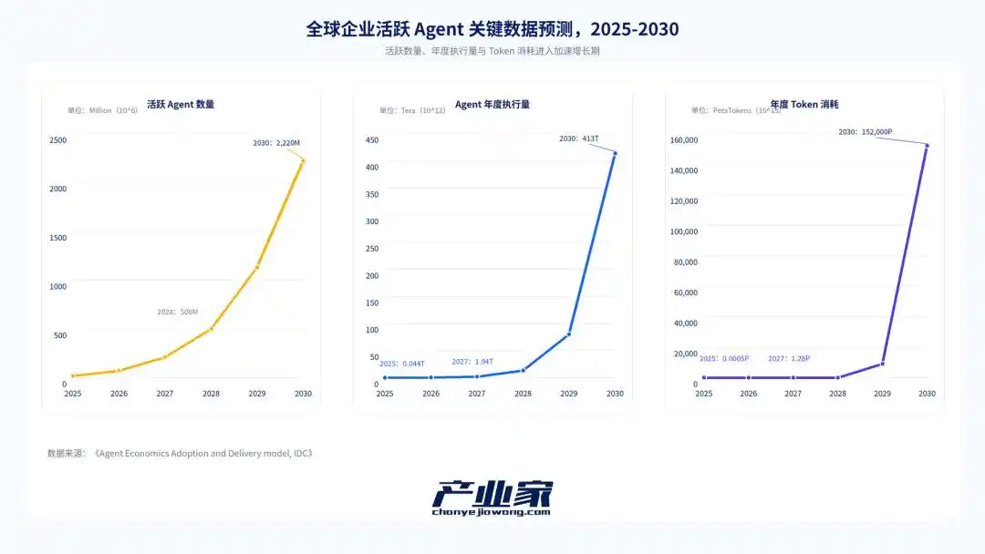 企业核心系统