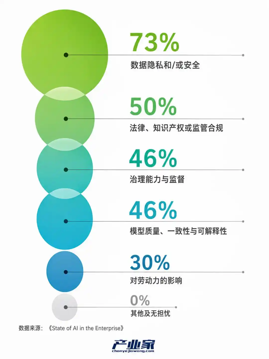 企业核心系统