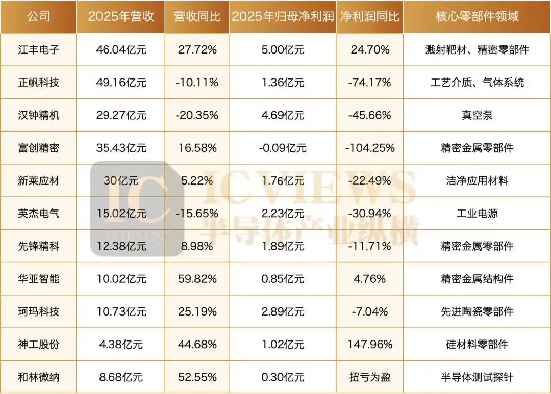 盛美上海
