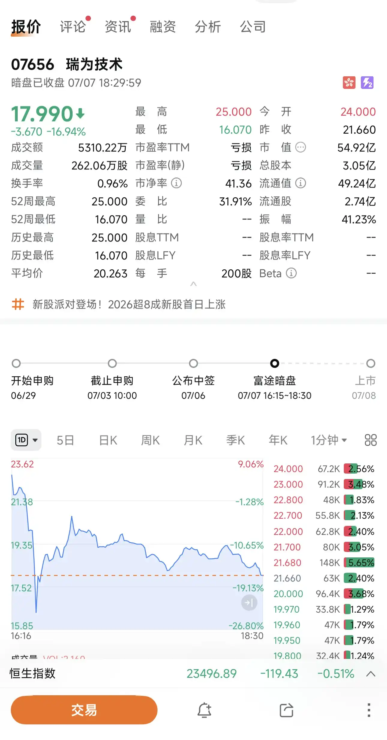 视觉具身智能